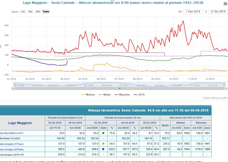 grafici