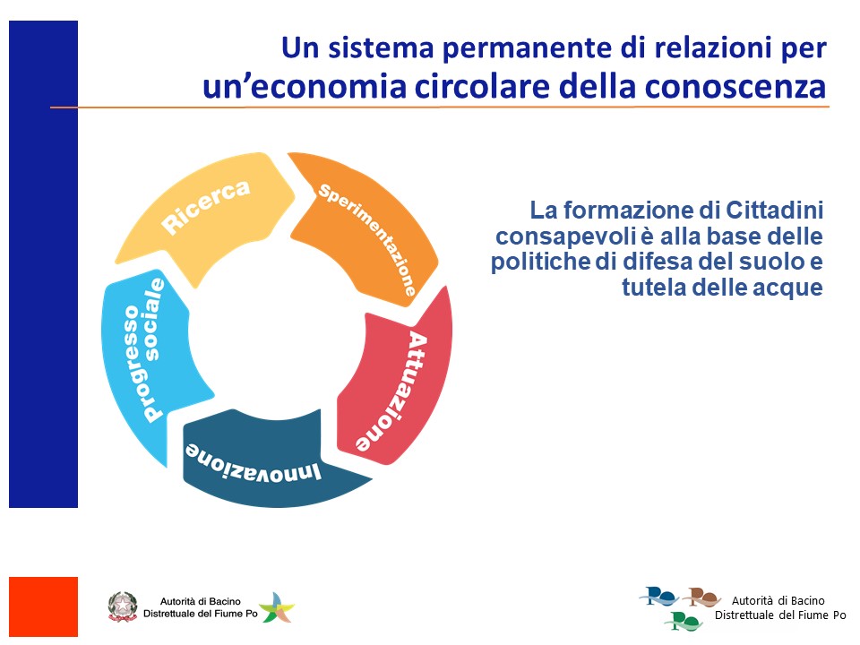 pritocollo università