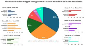 Grafico Adbpo Sintesi Risultati 300X162