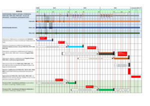 Cronoprogramma Unico21072019 Fin 768X543 1 300X212
