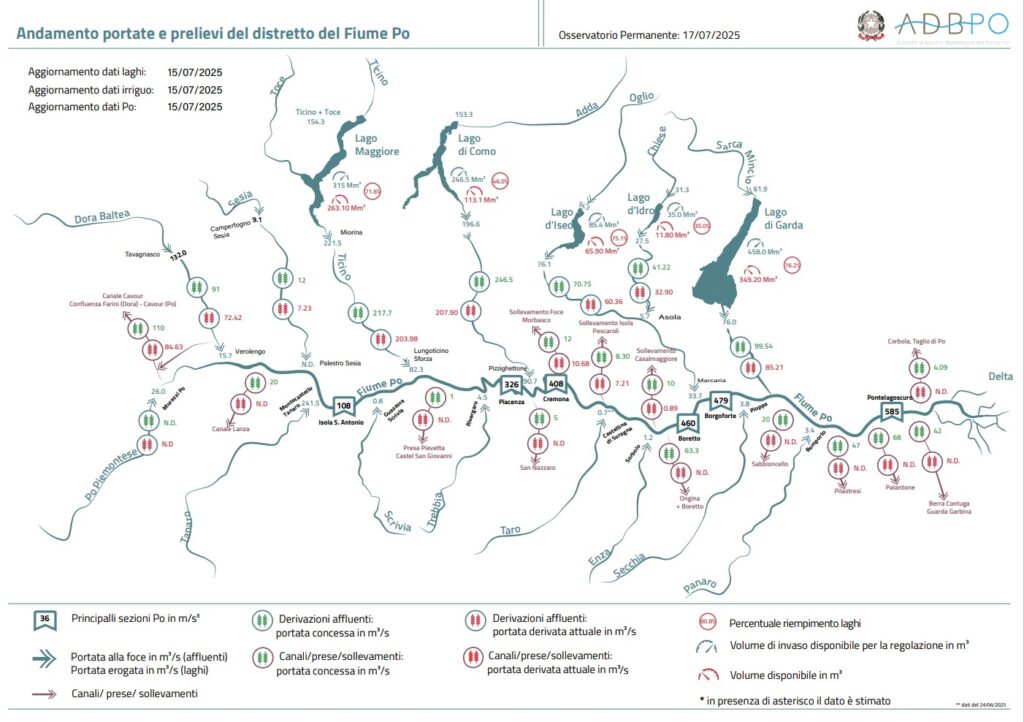 Andamento portate e prelievi nel distretto del Fiume Po aggiornato al 15 Luglio 2025