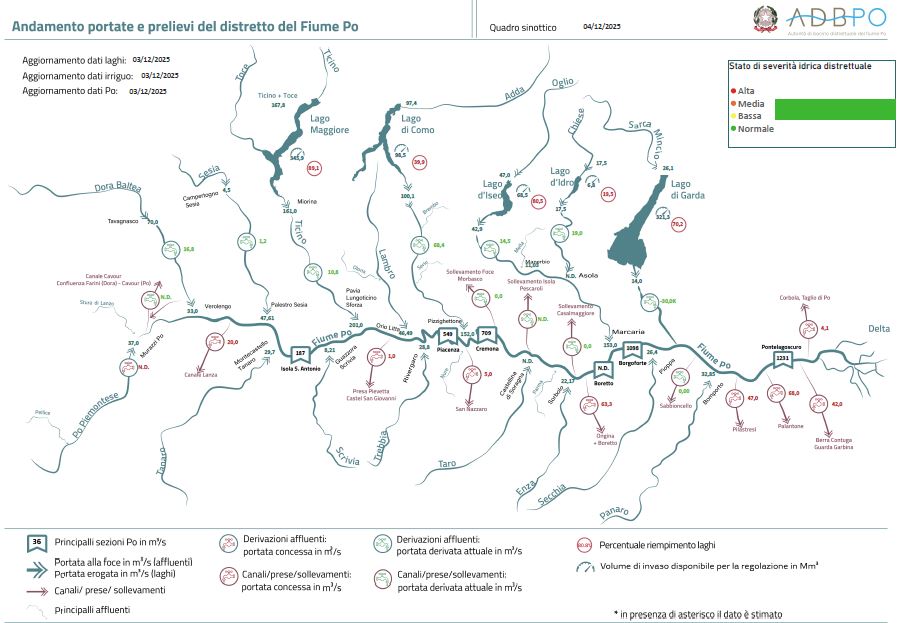 quadrosinottico20251204
